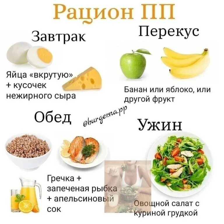 Пп меню для снижения веса. Пп диета. пп рацион на день. пп питание меню. пп меню на день.