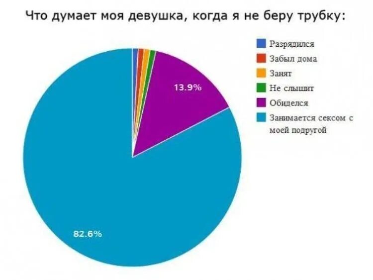 Берет трубку. Не берет трубку. Берет трубку. Мем человек не берет трубку. Человек берет трубку телефона.