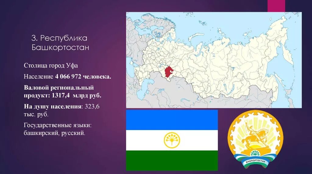 Язык республики башкортостан. Презентация Республика Башкортостан 1 класс. Презентация РБ 1 класс