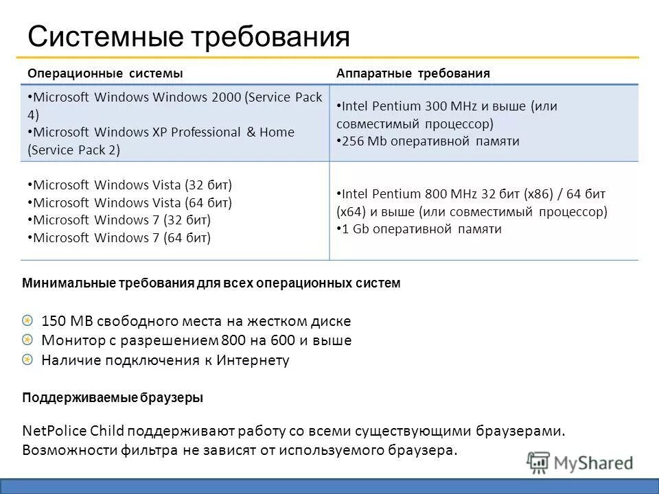 Системные требования всех ос. Требования к операционной системе. Системные требования операционных систем. Системные требования ос windows 7. Требования к операционной среде.