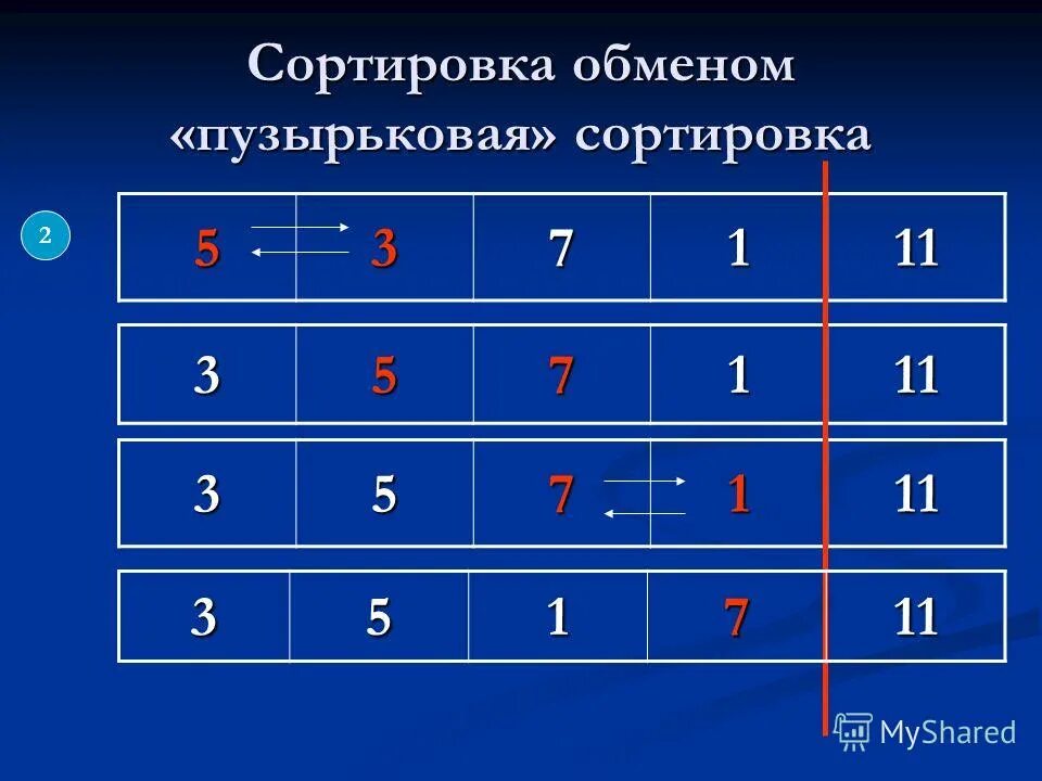сортировка методом прямого обмена. сортировка обменом суть. алгоритм обменной сортировки. сортировка обменом. алгоритм сортировки методом пузырька.