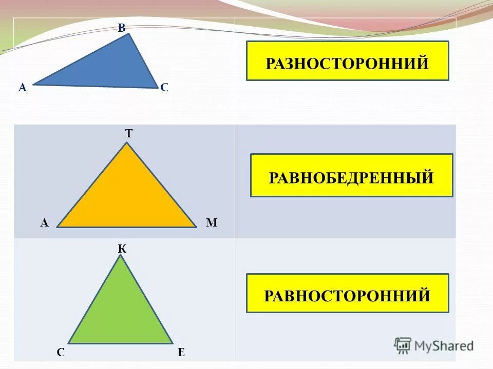Равносторонний правило. Виды треугольников по сторонам. Равносторонний равнобедренный разносторонний. Равнобедренный равносторонний и разносторонний треугольники. Виды треугольников по длине сторон.