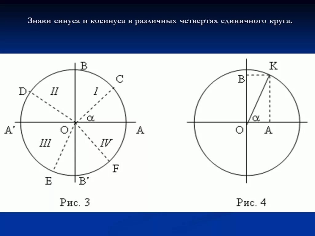 Синус на окружности знаки. Знаки синусов и косинусов в четвертях. Знаки синуса и косинуса по четвертям. Единичная окружность знаки. Четверти единичной окружности знаки.