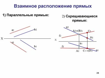 Прямые n и m взаимно