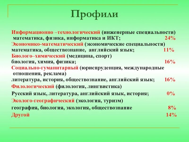 Профессии с обществознанием и профильной математикой. Физика математика специальности. Информационно математический профиль профессии. Профильная специальность это. Технологический класс направление