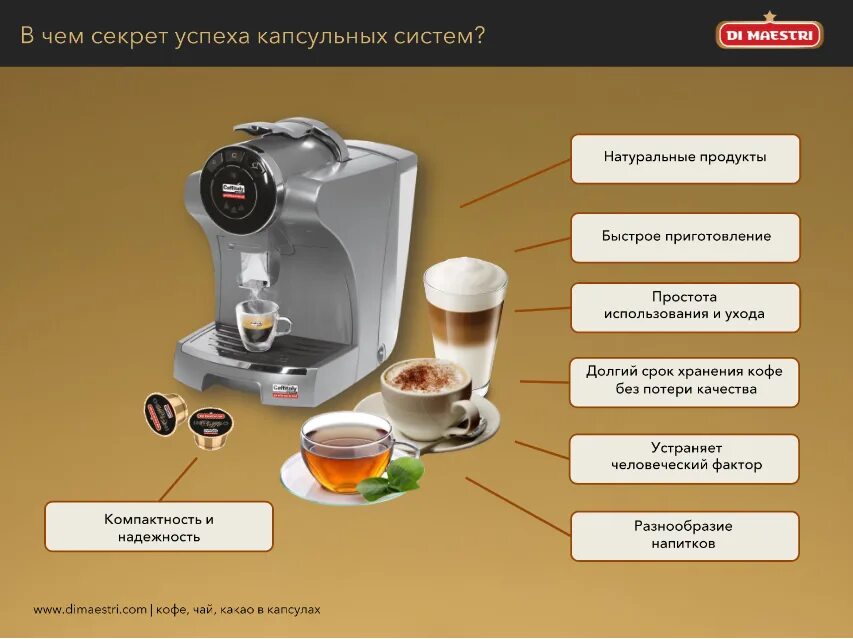 Можно ли использовать капсулы без кофемашины. Конструкция капсульной кофемашины. капсульная кофемашина устройство. приспособления для приготовления кофейных напитков. капсульная кофеварка схема.