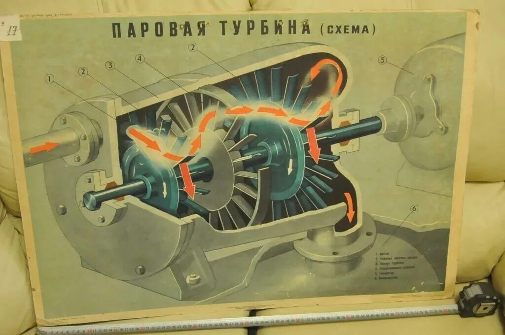 Работа турбины генератора