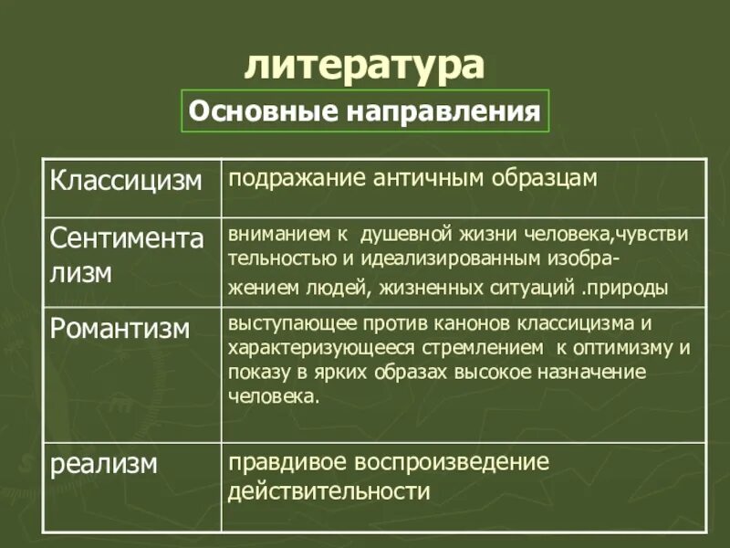 Направление в литературе 2 половине