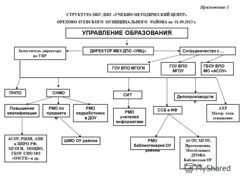 муниципальное бюджетное учреждение методический центр
