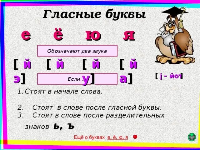 Буквы которые обозначают два звука. Гласные буквы обозначающие два звука. Гласные обозначающие два звука. Какие буквы обозначают несколько звуков.