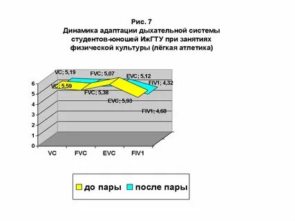 Адаптация дыхания