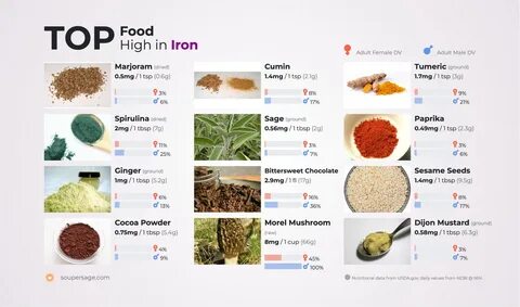 Железо это какие продукты
