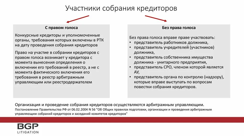 Последствия банкротства для директора и учредителя. Участники собрания кредиторов. Проведение собрания кредиторов в конкурсном производстве. Кредитто собрание кредиторов. Вопросы на собрании кредиторов при конкурсном производстве.