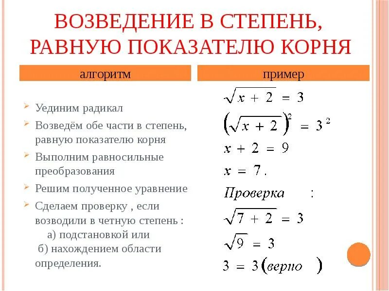 Возведение обеих частей уравнения в степень. Возведение корня в степень. Возведение уравнения в четную степень. Возводим обе части уравнения в степень. Алгоритм быстрого возведения в степень n