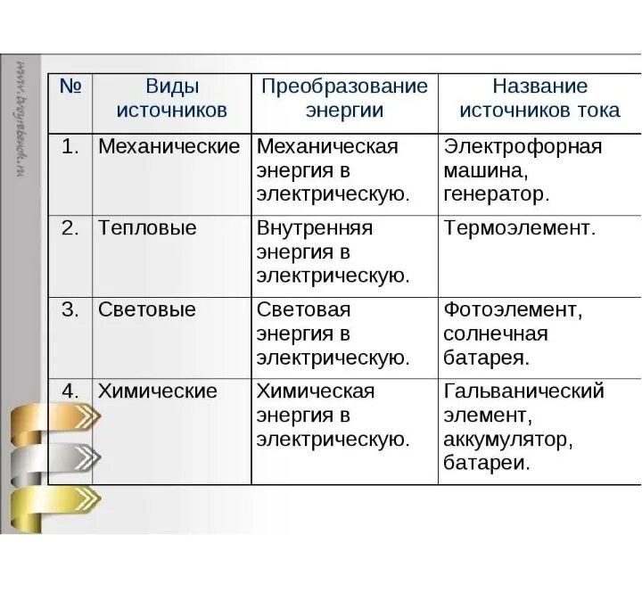 Примеры источников тока которые используете дома В источнике тока происходит превращение: найдено 84 картинок