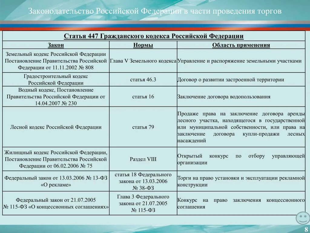 Земельный кодекс таблицы. Таблица земельный кодекс РФ. Гражданский кодекс РФ таблица. Анализ статей ГК. П 8 гк