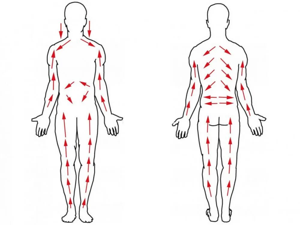 Лимфомассаж. Направление лимфотока человека для массажа. Массажные линии тела схема лимфа. Лимфодренажный массаж тела сухой щеткой схема. Схема лимфодренажного массажа сухой щеткой.