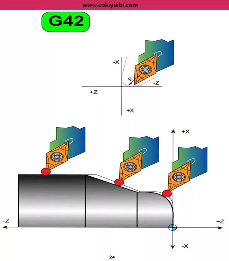 G 41 42