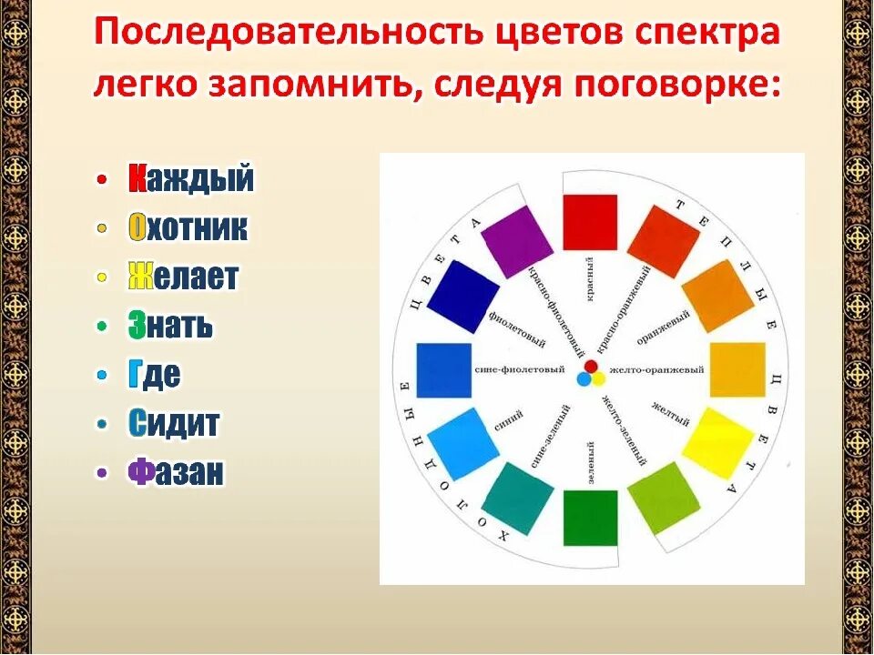 Какие группы цветов. Цветовой круг основные и дополнительные цвета. Основные цвета спектра. Цветовой спектр основные и составные цвета. Цветовой круг составные цвета.