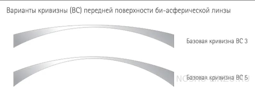Что такое кривизна в линзах. Базовая кривизна очковой линзы. что такое радиус кривизны в контактных линзах. базовая кривизна поверхности очковых линз. радиус базовой кривизны контактной линзы.