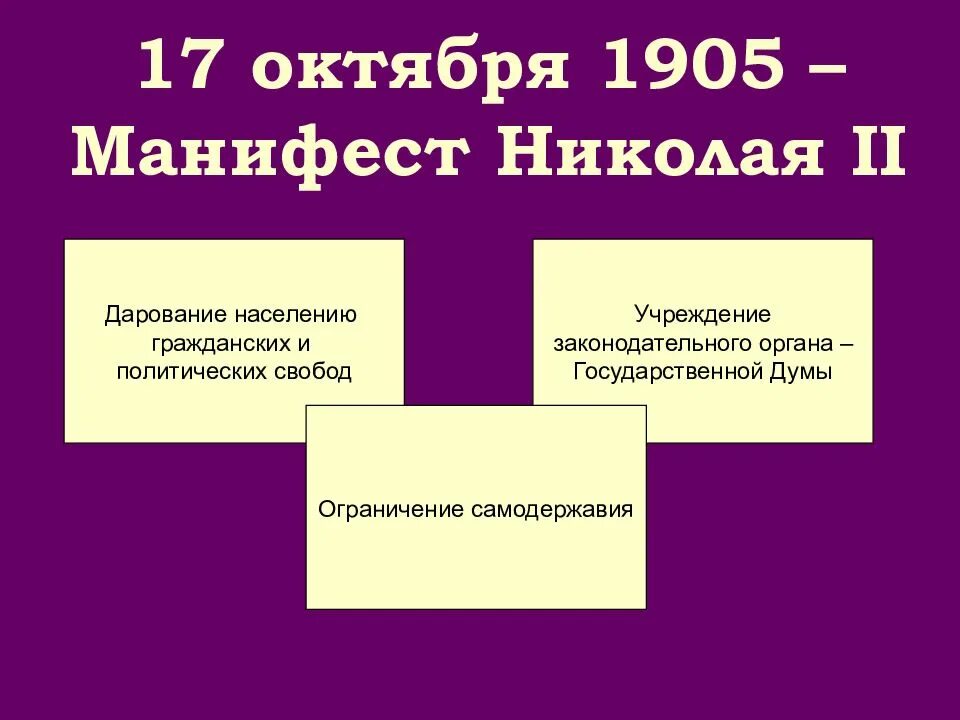 17 Октября 1905 года. Манифест 17 октября 1905 года. Манифест 17 октября. Манифест 1905 года картинки.