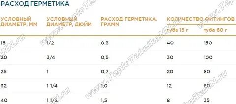 Расход герметика