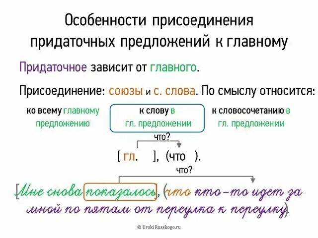 Тема урока 9 класс сложноподчиненные предложения