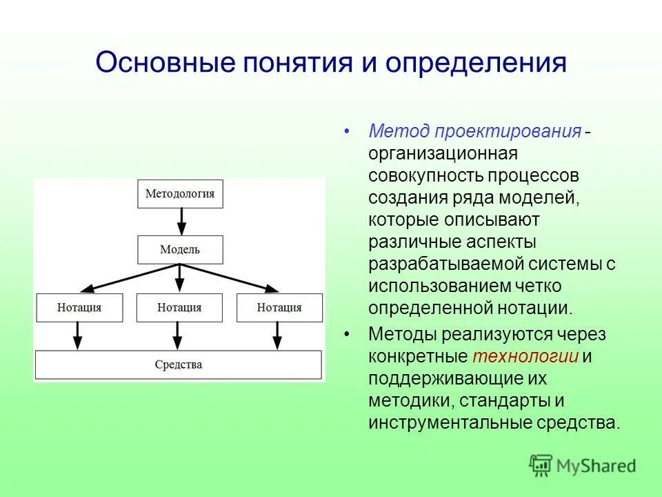 Понятие системы модели систем