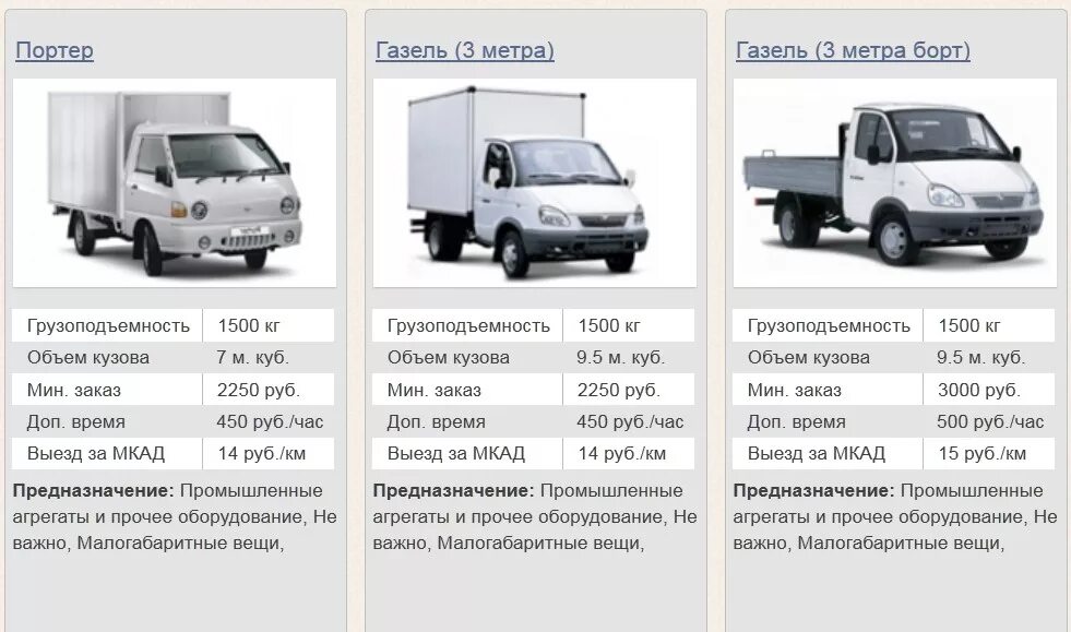 ГАЗ 3302 бортовой габариты кузова. ГАЗ-3302 грузоподъемность тонн. Ширина кузова газели бортовой 3302. Вес кузова Газель 3302 3 метра. Тент сколько кубов