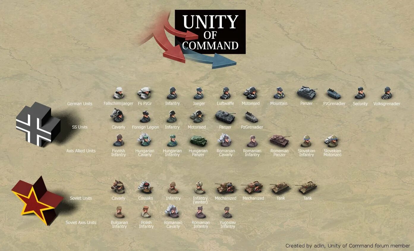 Unity units. Юнити оф команд. Unity of Command 2. Uniti Command 2 юниты. Unity of Command 2 Stalingrad.