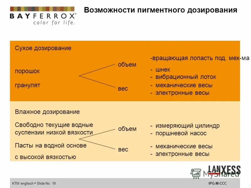 Свободно текущие. Свободно текущие