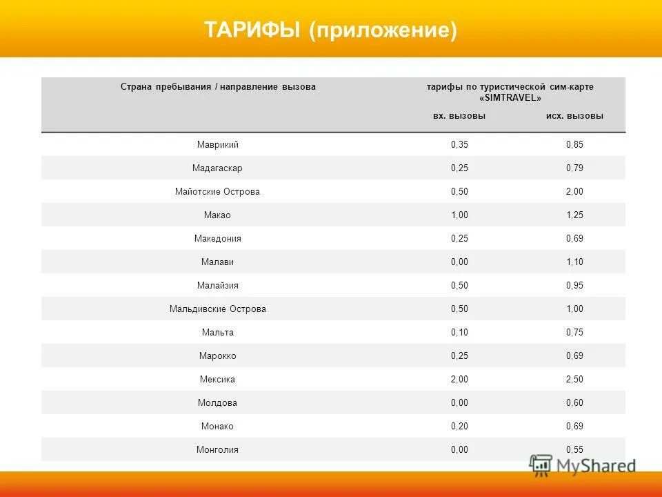 Тарифы на добровольное медицинское страхования. Тариф посекундный мой мис. Тарифы жкх инфографика. Маркированный тариф. Тарифы приложения.
