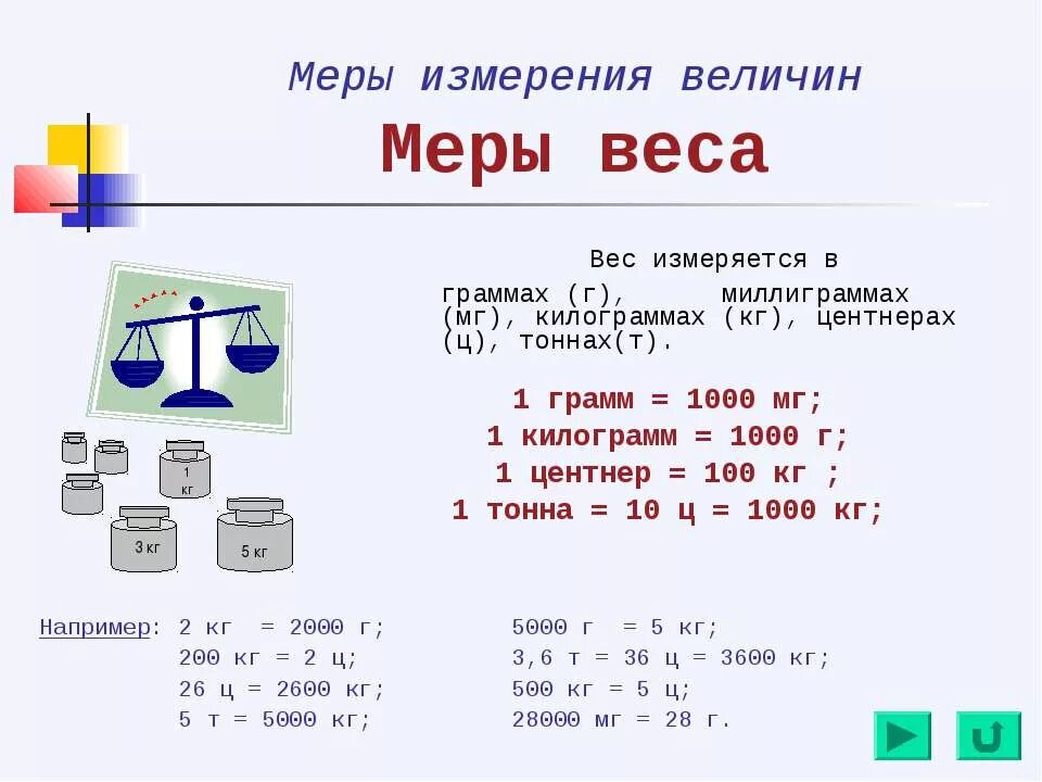 Узнать вес грамм