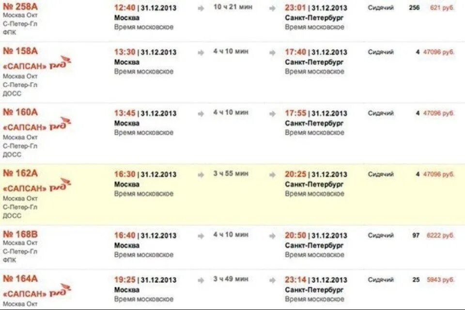 Билет на Сапсан до Питера. Сапсан билеты. Билет Москва Питер Сапсан. Сапсан стоимость билетов. Сапсан москва санкт петербург сколько времени