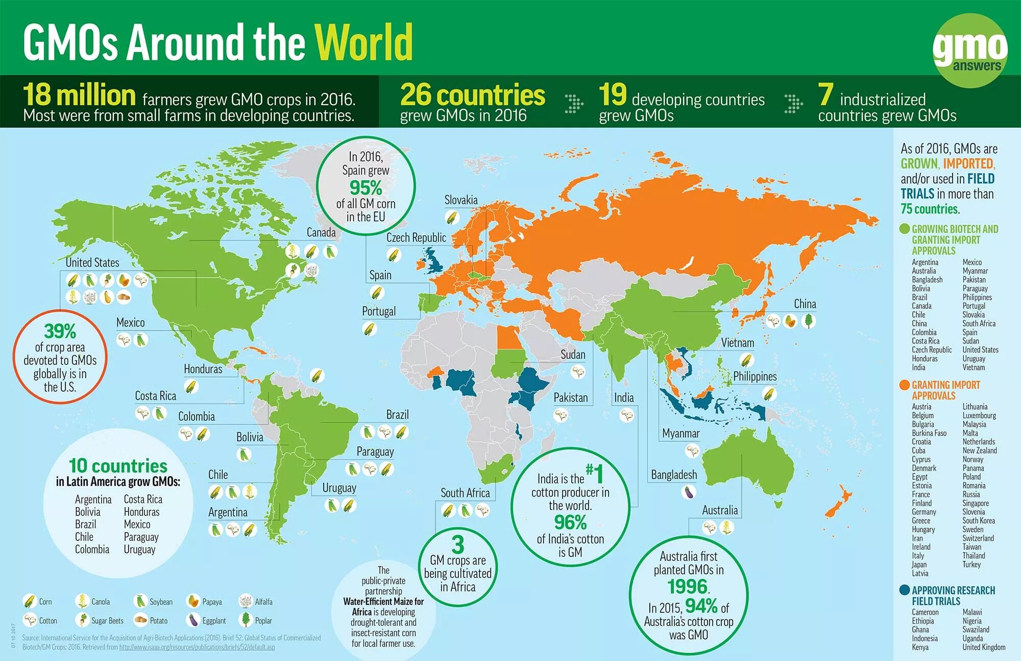 In many countries around the. Зоны свободные от ГМО. Карта распространения ГМО. Карта использования ГМО. Какие страны против ГМО.