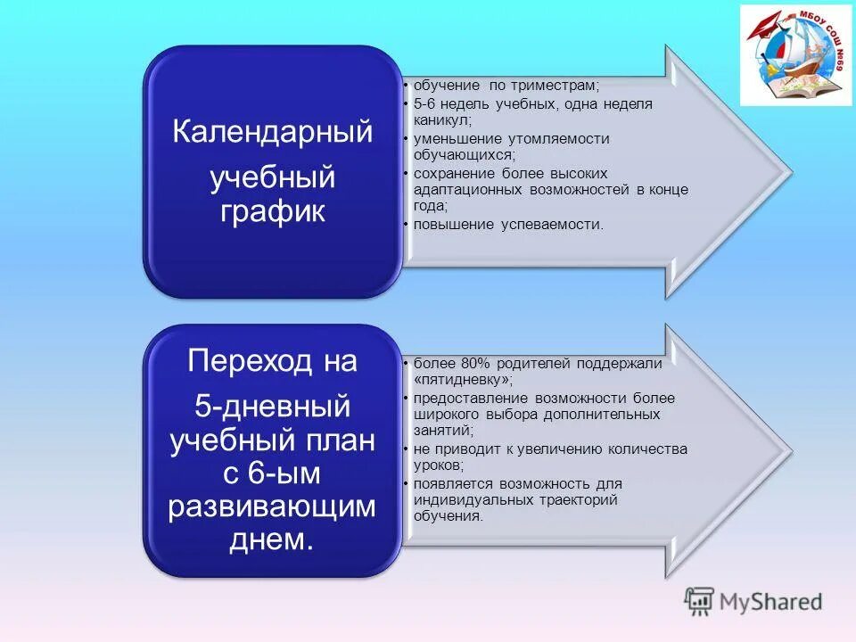 Обучение по триместрам. Обучение по триместрам в школе. Система обучения по триместрам. Тримтриместры обучение.