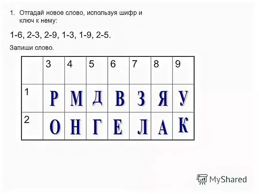 В этом шифре каждой букве соответствует. В этом шифре каждой букве соответствует