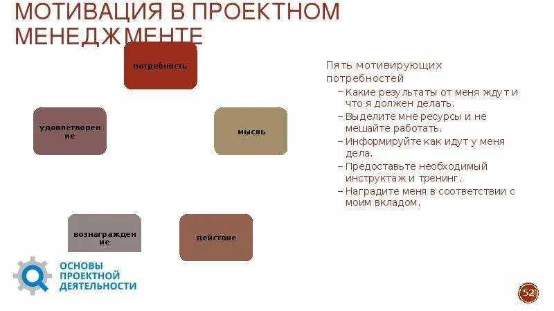 Мотивация в проектной деятельности. Мотивация команды проекта. Мотивация участников команды проекта. Система мотивации проектного офиса.