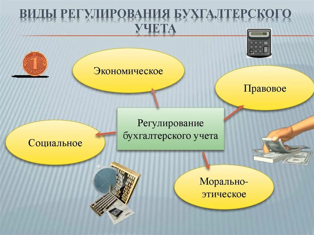 Виды бухучета. Виды регулирования. Темы для презентации Бухучет. Виды работ Бухучет. Ведение полного бухгалтерского учета