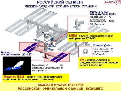Российском сегменте