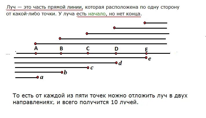 На прямой отмечены пять точки