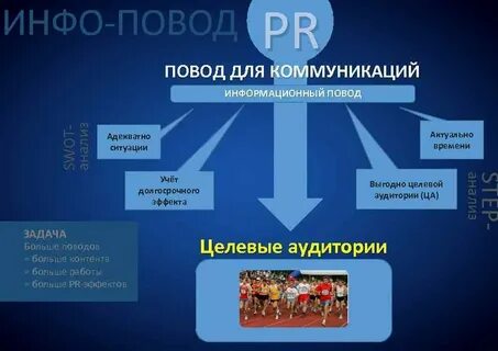Информационный повод в сми