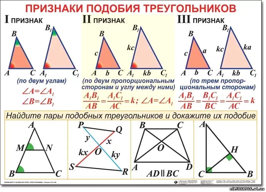 Признаки подобия треугольников (формулировки, чертежи). Признаки подобия треугольнико. Как определить признак подобия треугольников. Подобные треугольники свойства и признаки. Этого участие в подобных