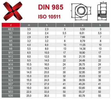 Din 985 гайка шестигранная самоконтрящаяся