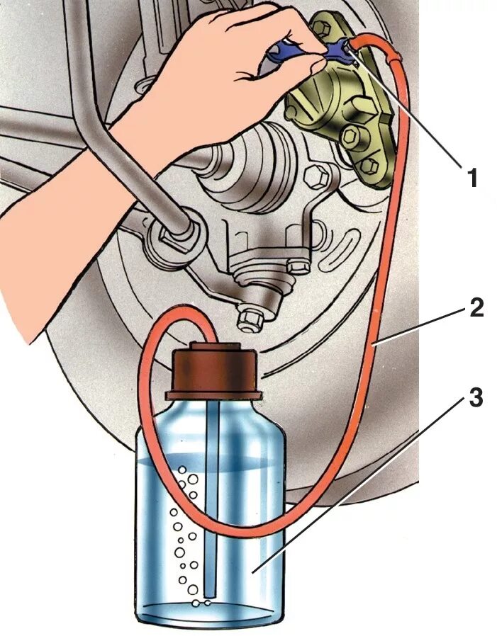 Как прокачать тормоза после замены цилиндра. Схема прокачки тормозов ВАЗ 2107. Прокачка тормозов ВАЗ 2107. Схема прокачки тормозов ВАЗ 2107 порядок. Прокачка тормозов ВАЗ ВАЗ 2115.