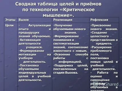 Работа с целями таблица