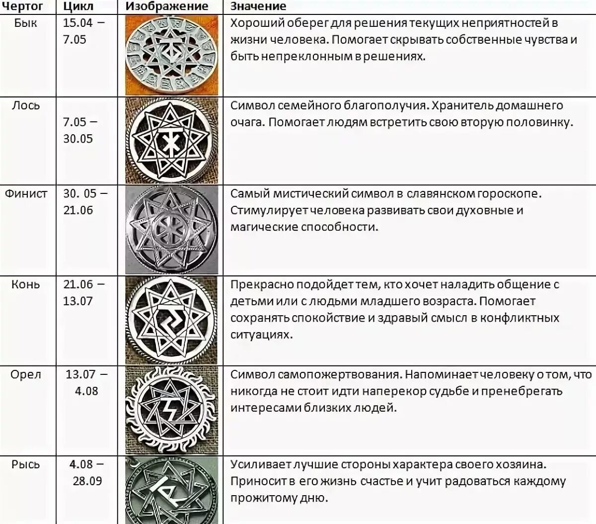 Амулет по дате. Славянские руны обереги по дате рождения. символы славянских чертогов. славянские обереги для мужчин по дате рождения и их значения. славянские обереги для мужчин по дате рождения.