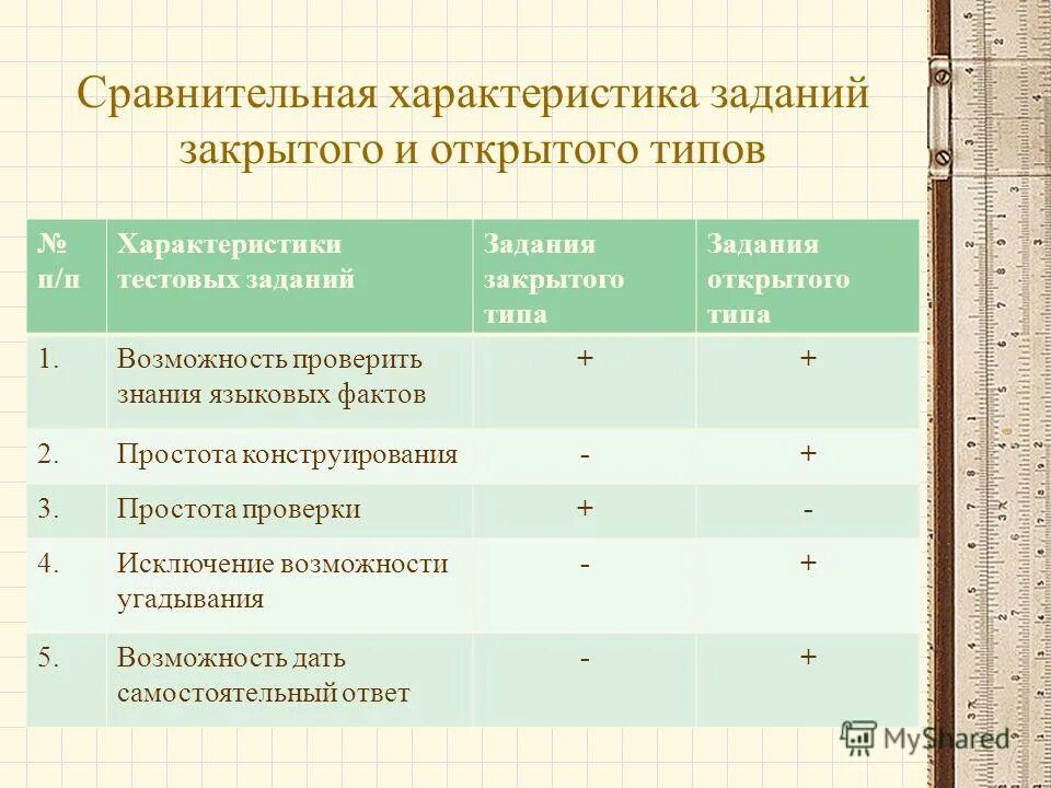 Тест задание характеристика