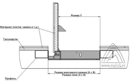 Люки под плитку своими руками чертеж