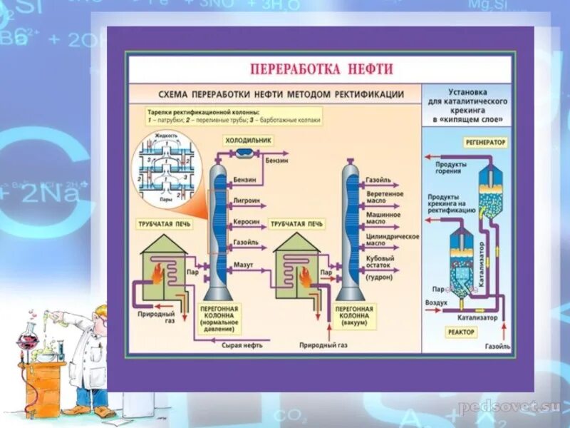 Схема переработки нефти. Схема переработки нефти методом ректификации. Схема переработки нефтепродуктов. Схема переработки нефти крекинг нефти. Характеристика переработки нефти